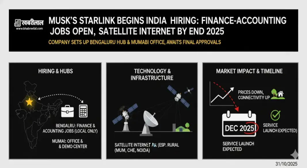 starlink india hiring bangalore launch date 2025 update