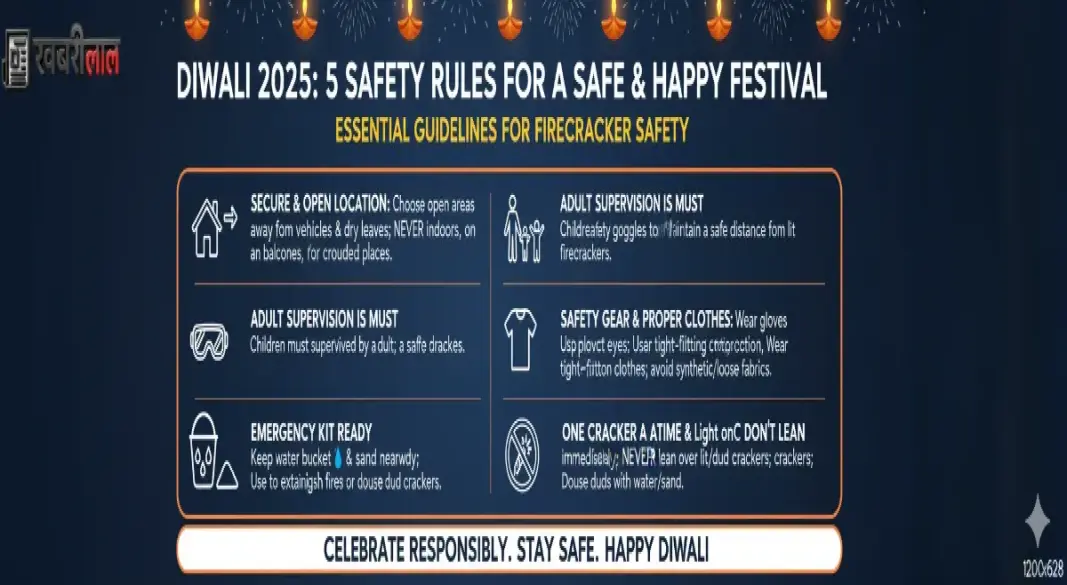 diwali safety tips 5 rules to avoid firecracker accidents