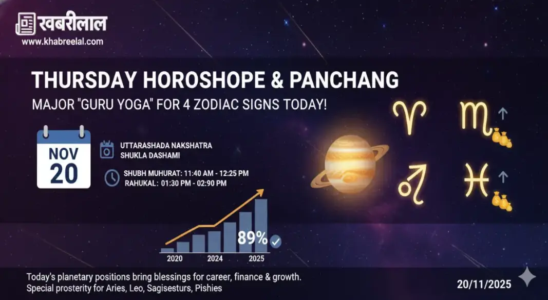aaj ka panchang rashifal 20 november 2025 thursday shubh muhurat astrology news