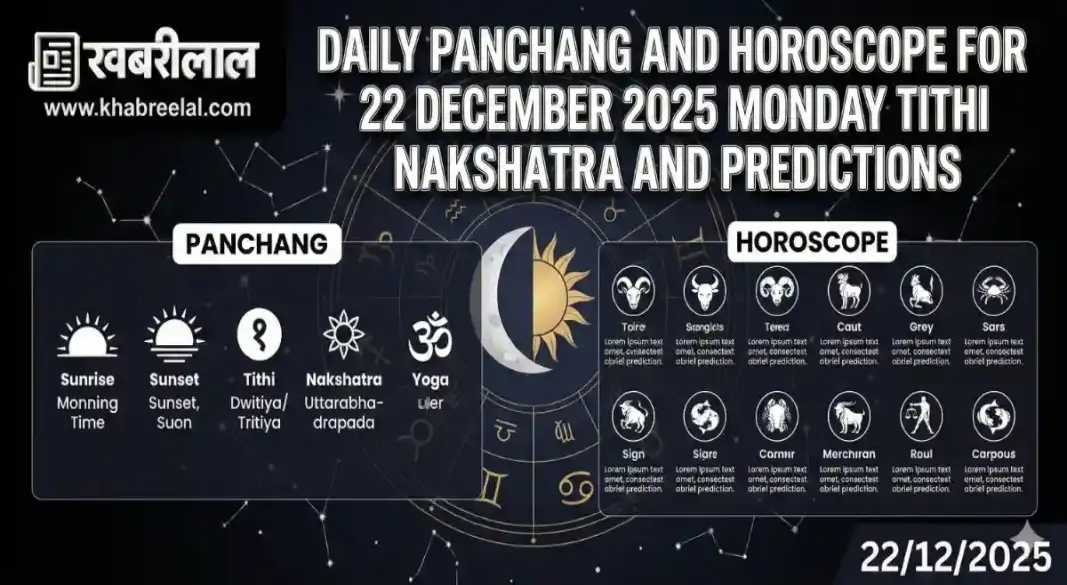 Daily Panchang and Horoscope for 22 December 2025 Monday Tithi Nakshatra and Predictions