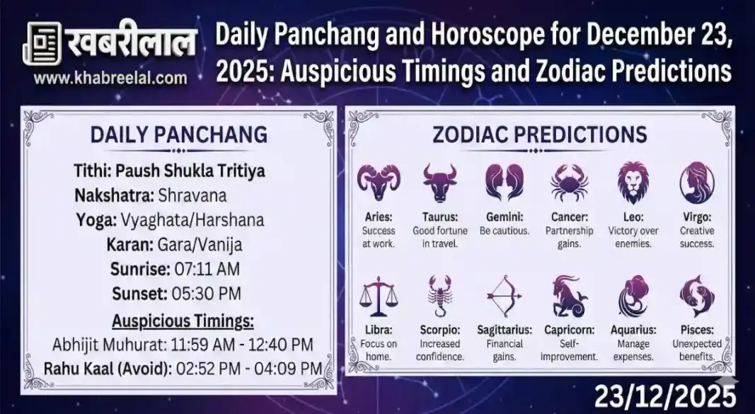 daily horoscope 23 december2025 aaj ka panchang mangalwar rashifal shravana nakshatra impact