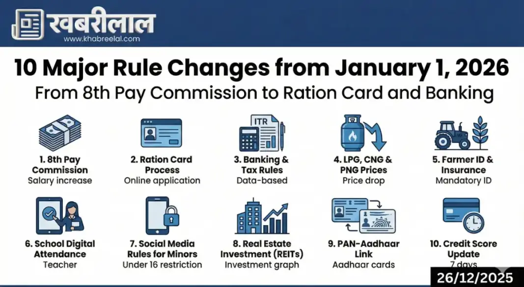 10 major rules changing from 1 january 2026 lpg price pay commission ration card pan aadhaar