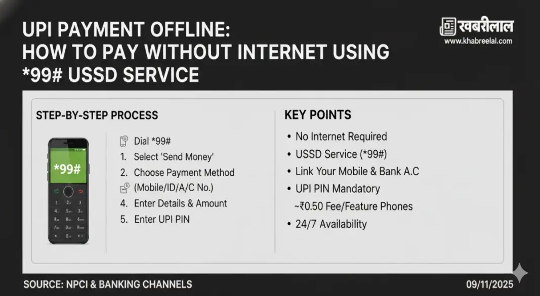 upi payment offline how to make upi payments without internet
