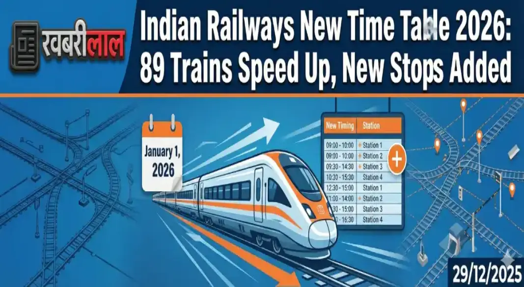 indian railways new time table january 1 2026 speed upgrade new stoppages infrastructure boost