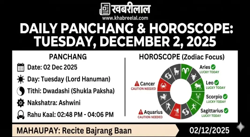 aaj ka rashifal 2 december 2025 daily horoscope panchang mangalwar hanuman ji worship