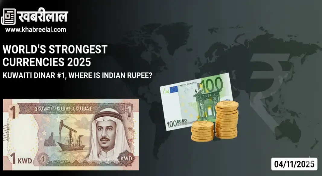 top-10 strongest currencies indian rupee ranking 2025