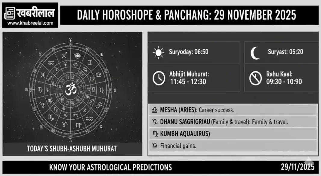 panchang rashifal today november 29 2025 horoscope