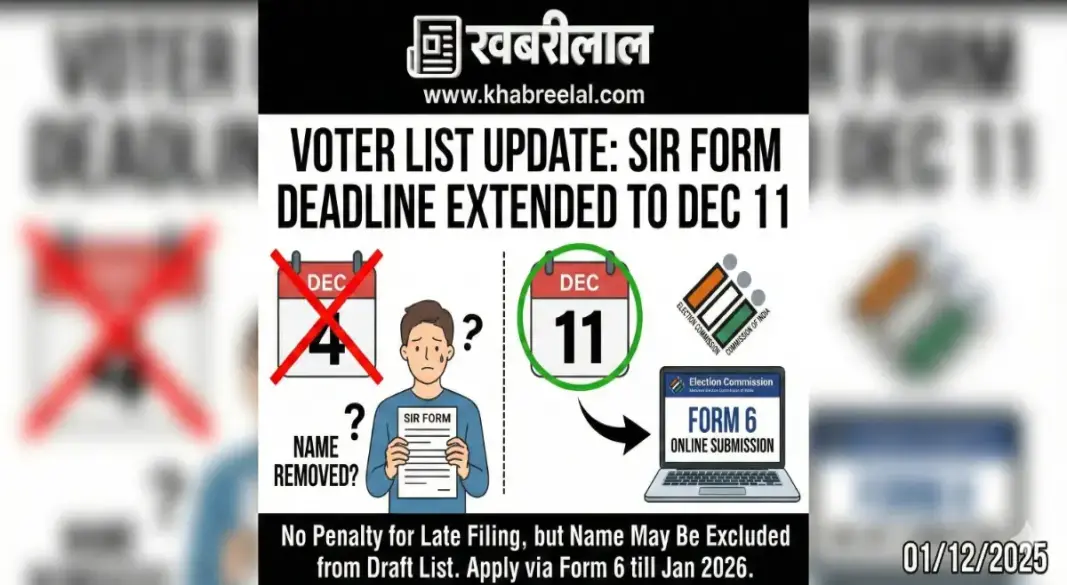 voter list sir form deadline extended 11 december election commission rules form 6