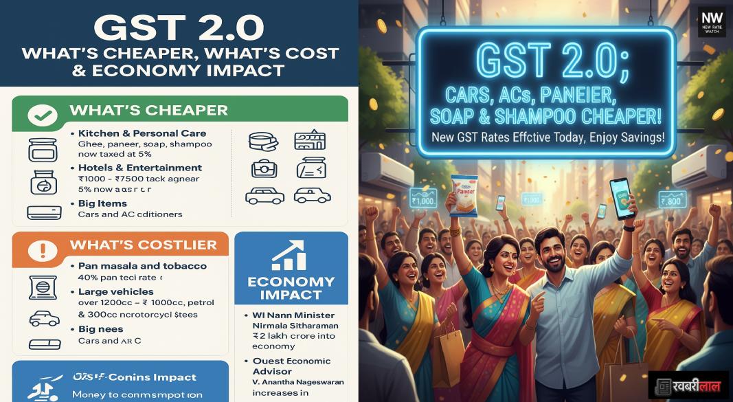 GST 2.0: New Tax Rates Slash Prices on Essentials to Cars & ACs