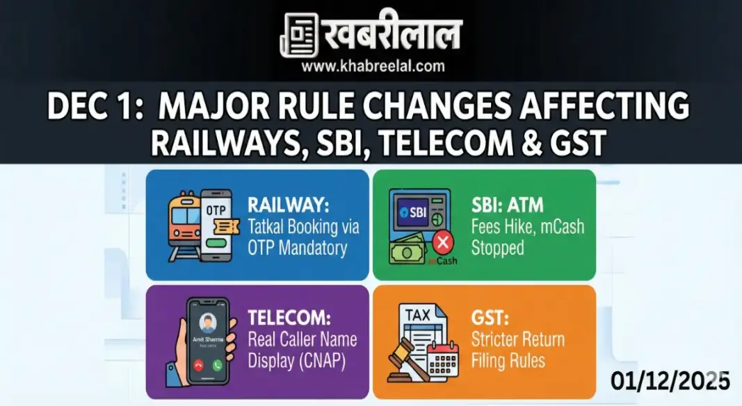 railway tatkal booking otp mandatory sbi atm charges telecom cnap gst rules change 1 december