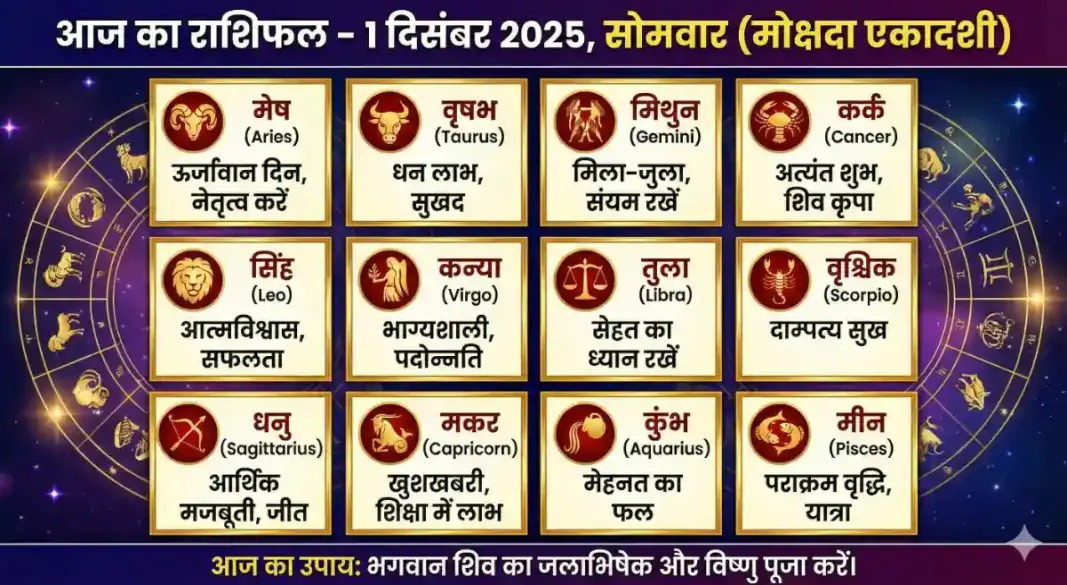 daily horoscope 1 december 2025 mokshada ekadashi gita jayanti panchang rashifal